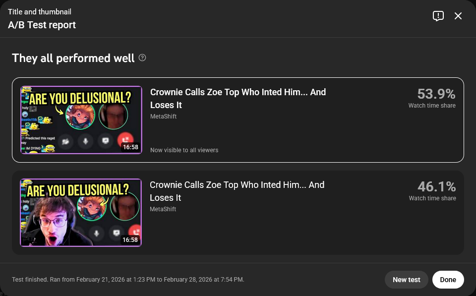 YouTube A/B test results — 53.9% vs 46.1% watch time share