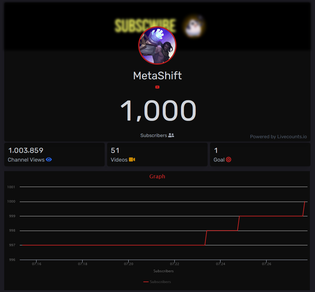 1,000 subscriber milestone — Livecounts.io showing 1M+ views, 51 videos